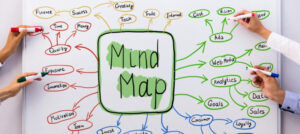 mapa mental
